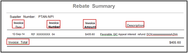 This is a copy of what a rebate summary will look like. Rebate summaries will be mailed to providers receiving refunds from Medicare.