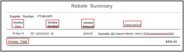 Noridian medicare refund form