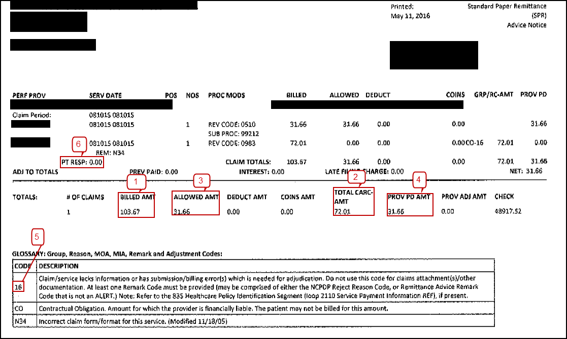 This is a primary insurance explanation of benefits (EOB). Field 1 BILLED AMT ($103.67) - Field 2 TOTAL CARC-AMT ($72.01) = Field 3 ALLOWED AMT ($31.66), Field 3 ALLOWED AMT ($31.66) - Field 4 PROV PD AMT ($31.66) =  Field 6 PT RESP ($0.00), Field 5 Explanation of Benefits (EOB) also contains CARC CO-16: Entered on the Direct Data Entry (DDE) claim page 41 in the CARC amount, Field 1 BILLED AMT ($103.67) - Field 4 PROV PD AMT ($31.66) = Field 2 TOTAL CARC-AMT ($72.01).